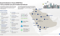 Suudi Arabistan'ın Vizyon 2030 Planı Türk iş insanları için yeni fırsatlar barındırıyor