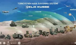 Orta Doğu'da yaşananlar, Çelik Kubbe'nin stratejik önemini ortaya çıkardı