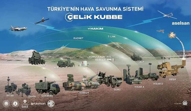 Roketsan Genel Müdürü Murat İkinci'den "Çelik Kubbe" açıklaması