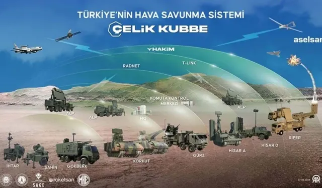 Orta Doğu'da yaşananlar, Çelik Kubbe'nin stratejik önemini ortaya çıkardı